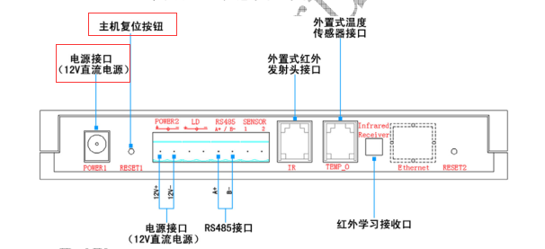 為什么空調(diào)控制器以前可以控制，現(xiàn)在不行？