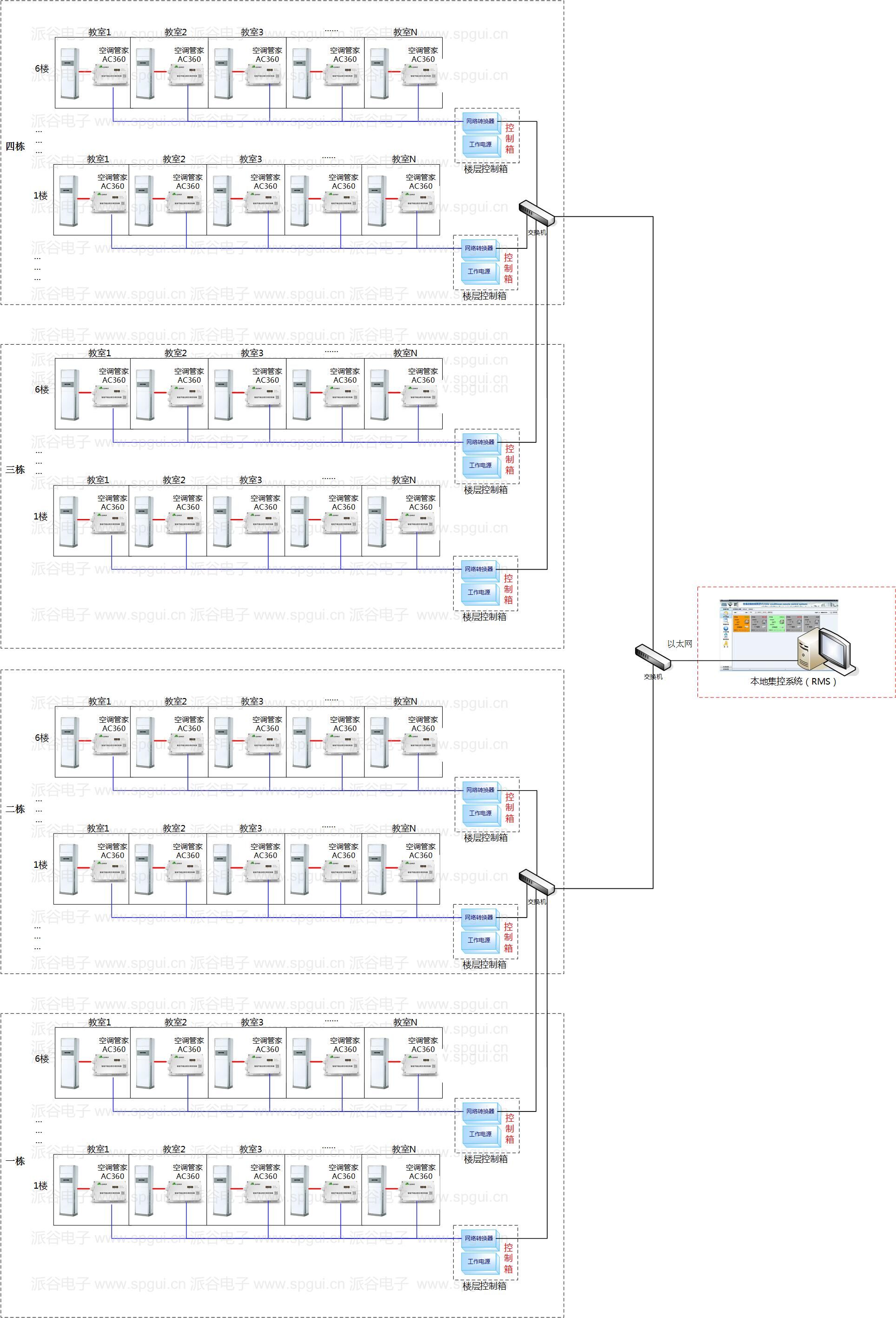 深圳三中智能教室空調(diào)智能控制改造項(xiàng)目
