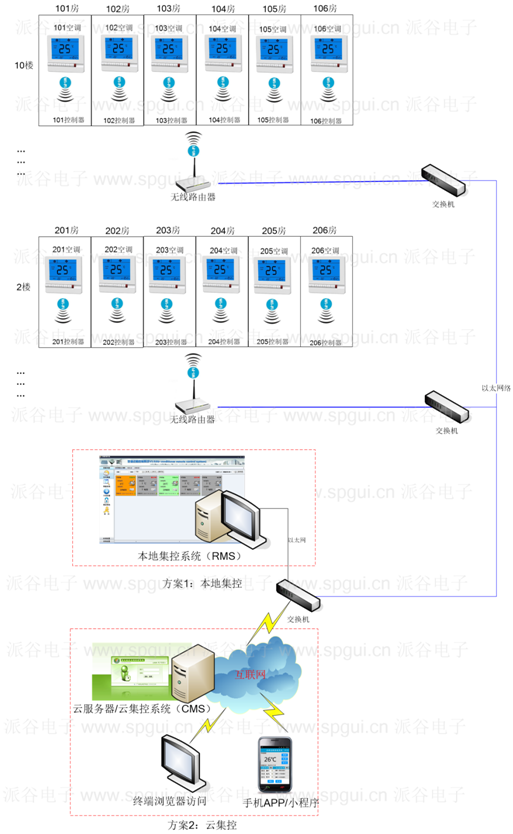 風機盤管智能節(jié)能溫控器