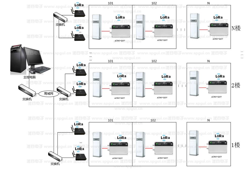 智能節(jié)能遠程空調(diào)控制器（AC360NEW）