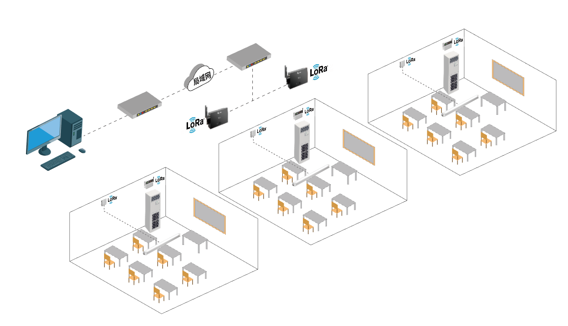 葉集職業(yè)學(xué)?？照{(diào)節(jié)能控制系統(tǒng)上線