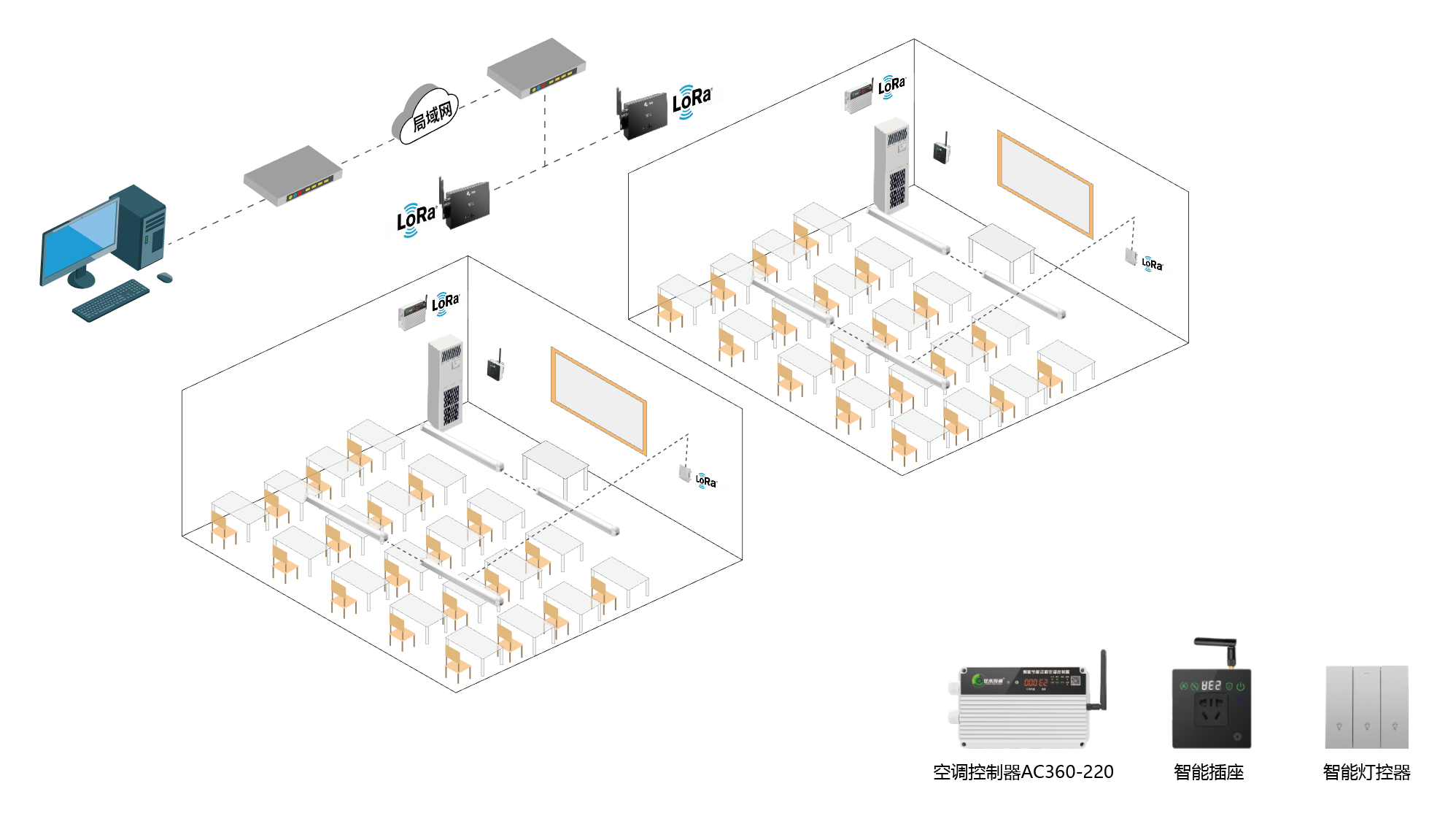 教室里的空調(diào)如何實(shí)現(xiàn)節(jié)能管理