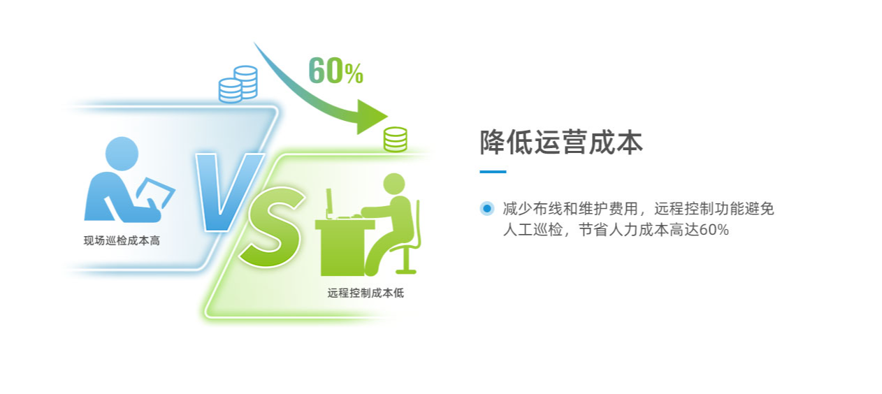 RS485 與 LORA 通訊在空調(diào)遠(yuǎn)程控制中有何區(qū)別？