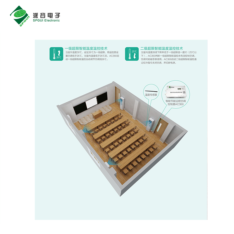 校園空調(diào)能耗高、管控難？