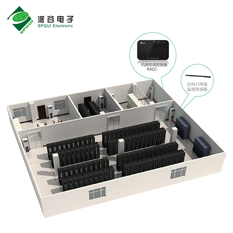 空調(diào)控制器多場景應(yīng)用實戰(zhàn)白皮書-機(jī)房篇